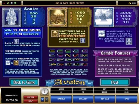 Avalon Slot Features