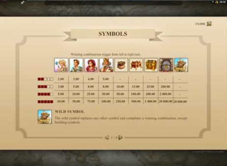 Castle Builder Slot Paytable