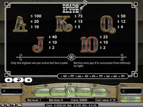 Dead Or Alive Slot Symbols Payouts