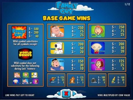 Family Guy Slot Payouts