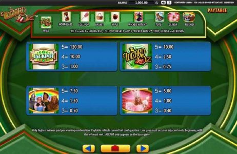 Ruby Slippers Slot Symbols Payouts