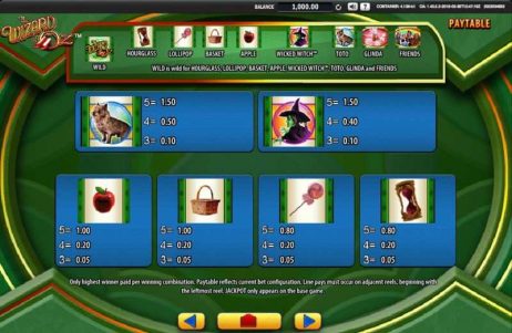 Ruby Slippers Slot Symbols Payouts