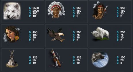 Shamans Dream Slots Paytable