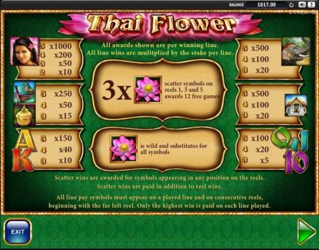 Thai Flower Slot Symbols Payouts