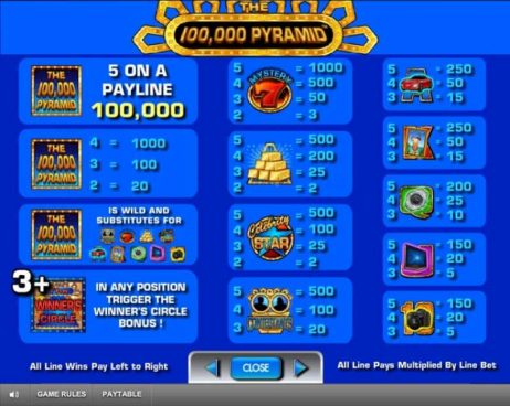 100000 Pyramid Slot Symbols Payouts