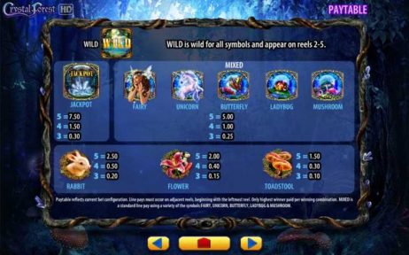 Crystal Forest Slot Paytable