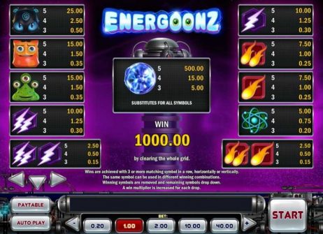 Energoonz Slot Payouts