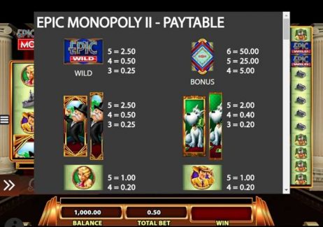 Epic Monopoly 2 Slot Paytable