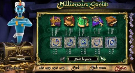 Millionaire Genie Slot Symbols Payouts