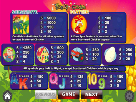 Funky Chicken Slot Symbols Payouts