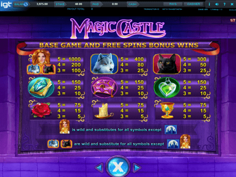 Magic Castle Slot Paytable
