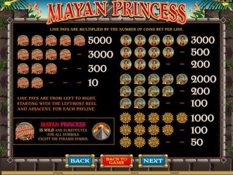 Mayan Princess Slot Paytable