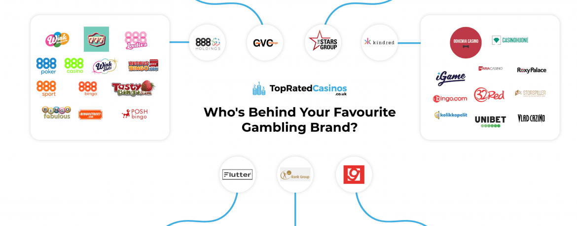 The 7 Huge Companies Behind Your Favourite Gambling Brands