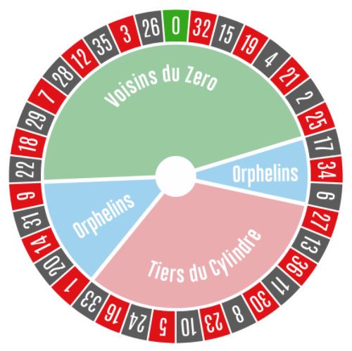 French Roulette Wheel In A Plan Mode